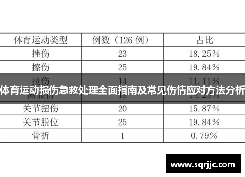 体育运动损伤急救处理全面指南及常见伤情应对方法分析