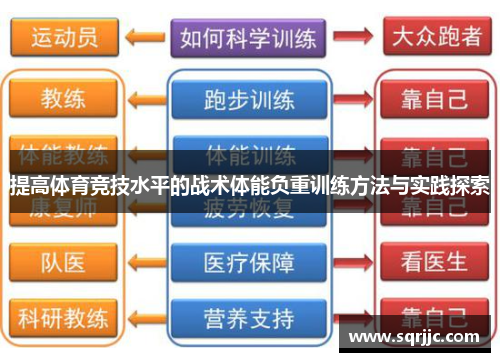提高体育竞技水平的战术体能负重训练方法与实践探索