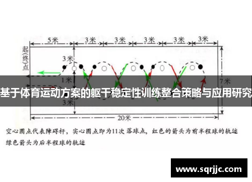 基于体育运动方案的躯干稳定性训练整合策略与应用研究