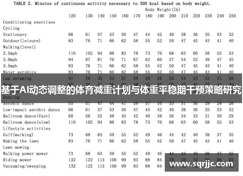 基于AI动态调整的体育减重计划与体重平稳期干预策略研究