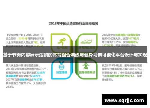 基于节奏内容展示逻辑的体育组合训练与健身习惯可视化平台设计与实现