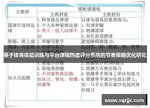 基于体育体能训练与平台课程热度评分系统的节奏策略优化研究