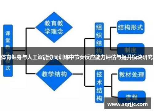 体育健身与人工智能协同训练中节奏反应能力评估与提升模块研究