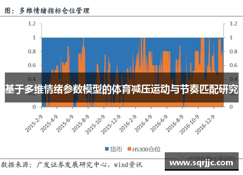 基于多维情绪参数模型的体育减压运动与节奏匹配研究