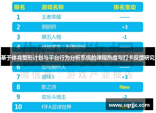 基于体育塑形计划与平台行为分析系统的课程热度与打卡反馈研究