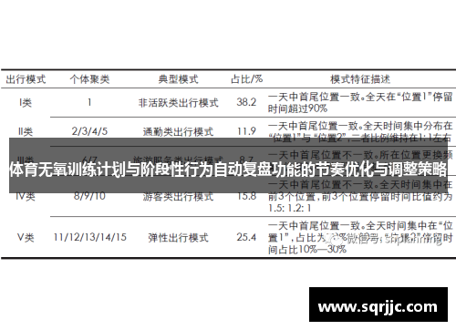 体育无氧训练计划与阶段性行为自动复盘功能的节奏优化与调整策略